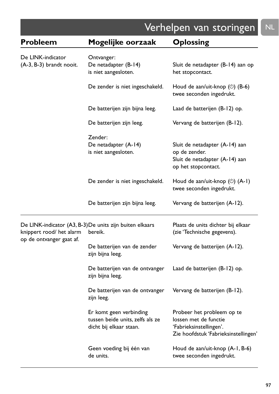 Verhelpen van storingen, Probleem mogelijke oorzaak oplossing | Philips SCD489 User Manual | Page 97 / 244