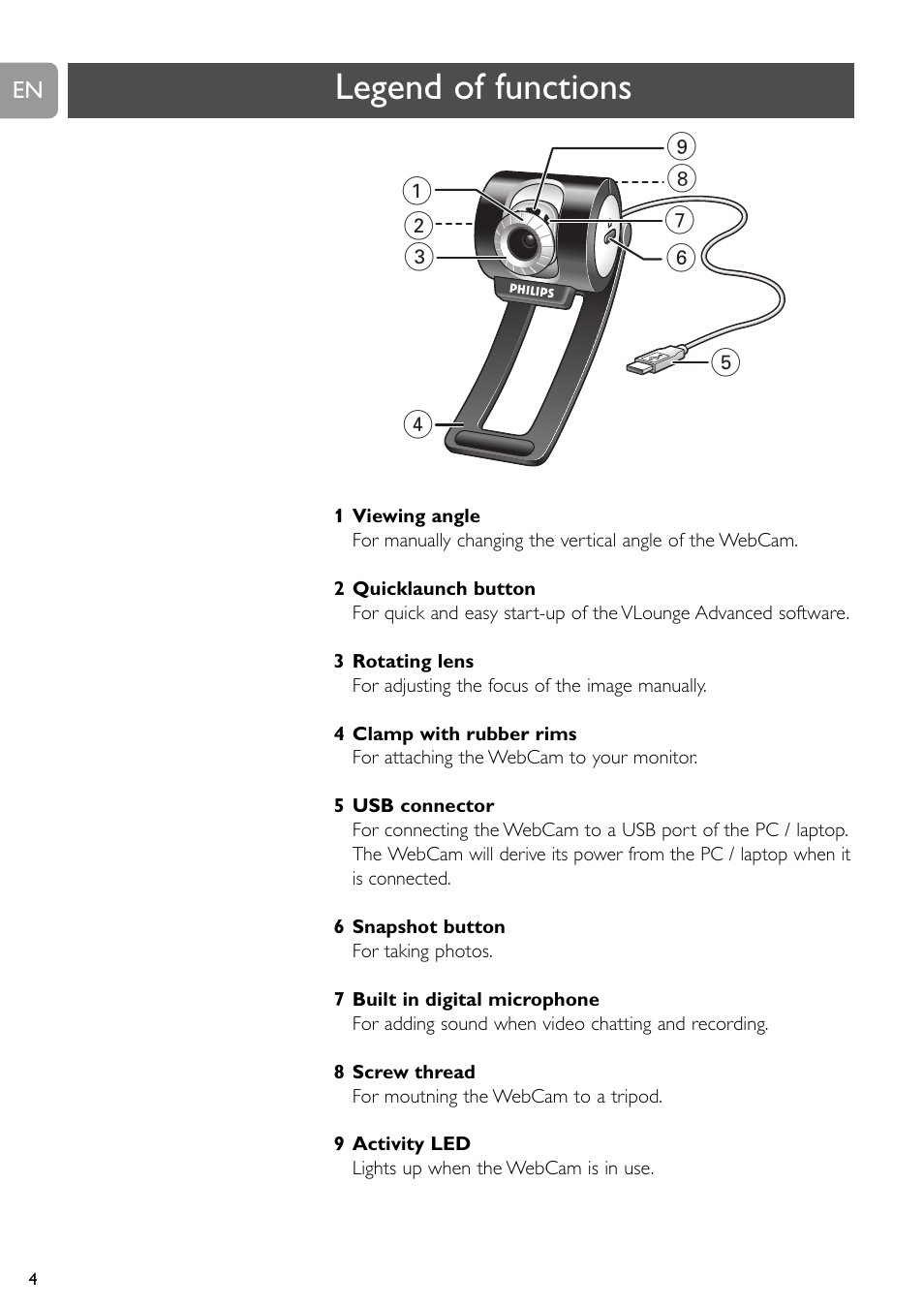 Legend of functions | Philips SPC900NC User Manual | Page 4 / 22