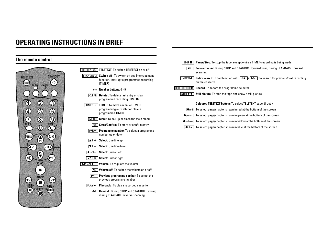 Operating instructions in brief, The remote control | Philips 14PV330/07 User Manual | Page 2 / 28