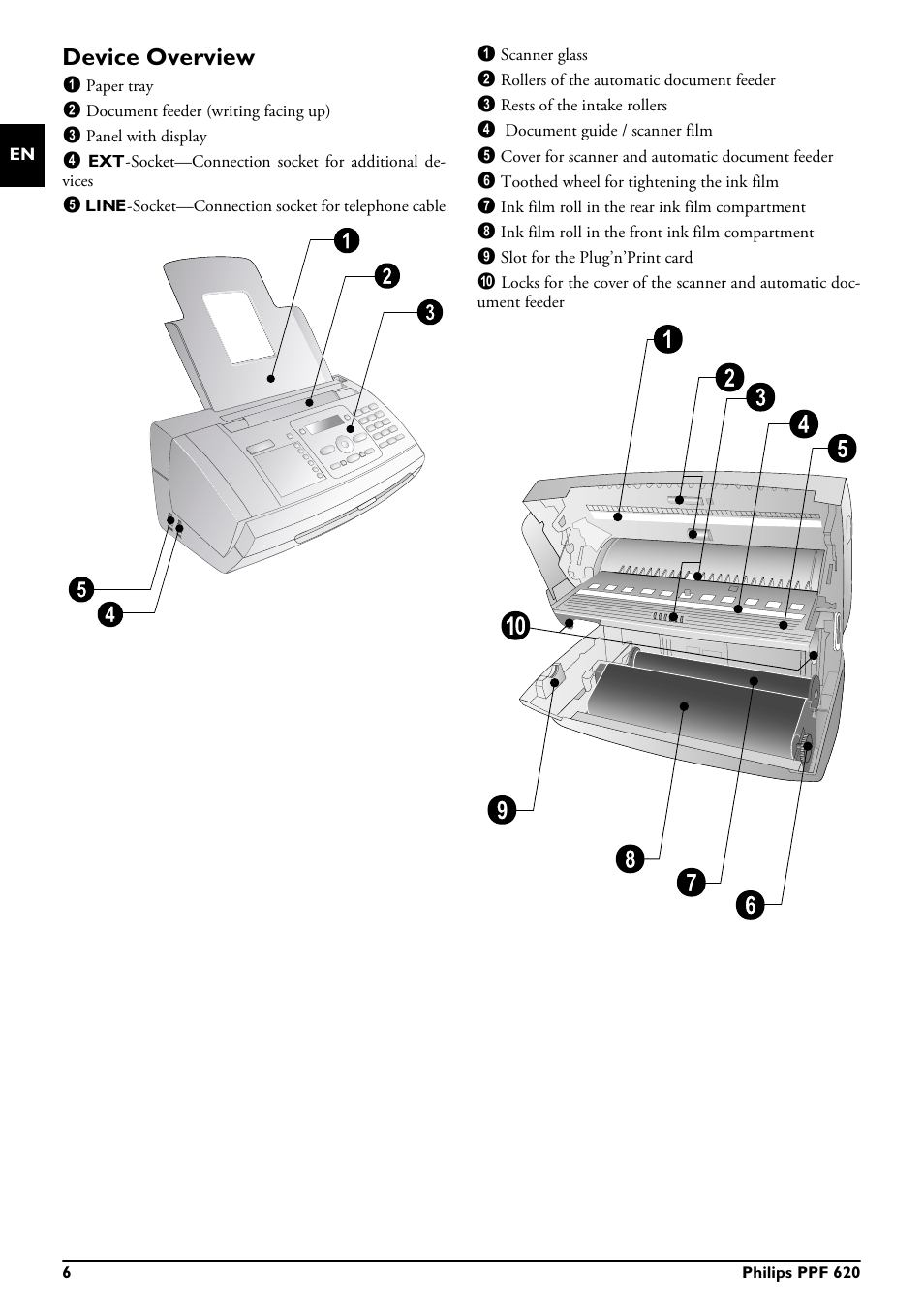 Device overview | Philips MAGIC 5 ECO PPF 620 User Manual | Page 6 / 32