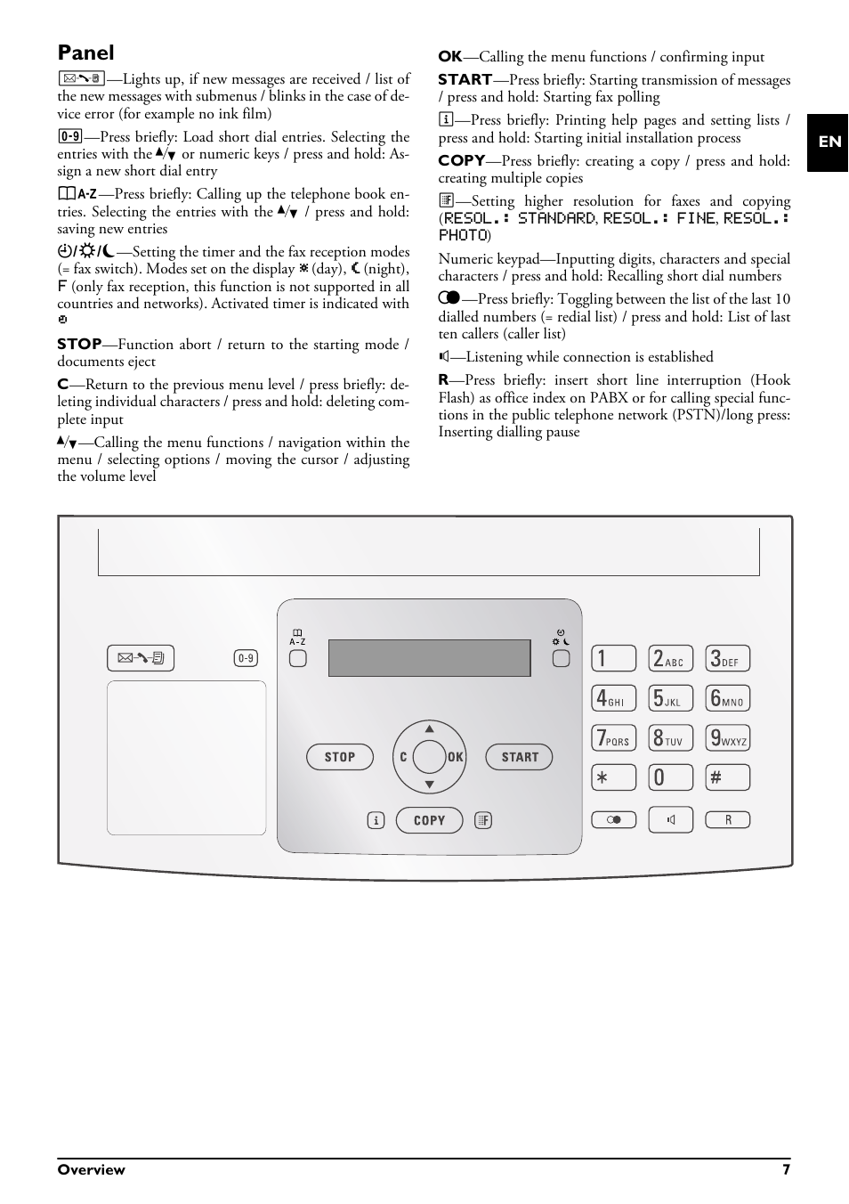 Panel, Resol.: standard, Resol.: fine | Resol.: photo | Philips MAGIC 5 ECO PPF 620 User Manual | Page 7 / 32