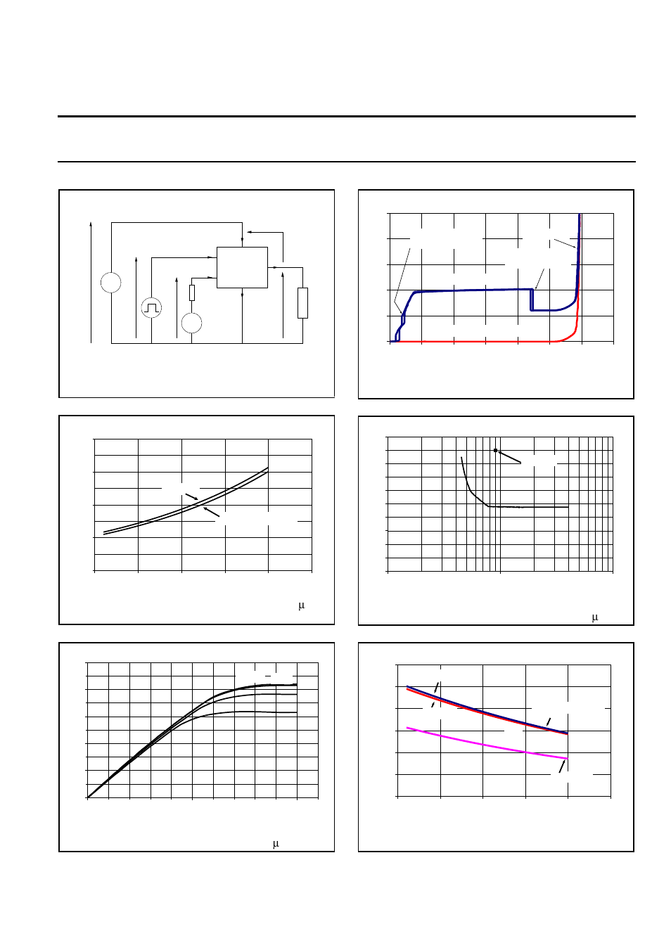 Philips semiconductors product specification, 300 µ s. r, Parameter v | Condition i, 10 a fig.6. typical on-state characteristics, t, 25 ˚c. i, Fig.8. typical on-state resistance,t, 25 ˚c. r, 10 a; t, 300 µ s fig.9. typical operating supply current. i | Philips BUK215-50Y User Manual | Page 7 / 13