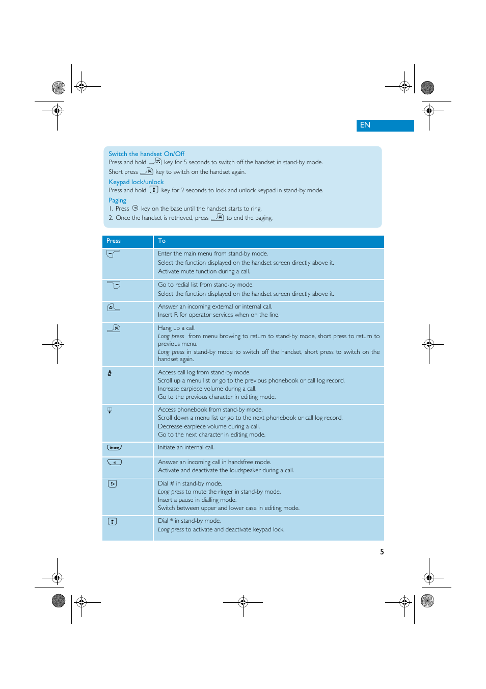 Philips CD535 User Manual | Page 5 / 7