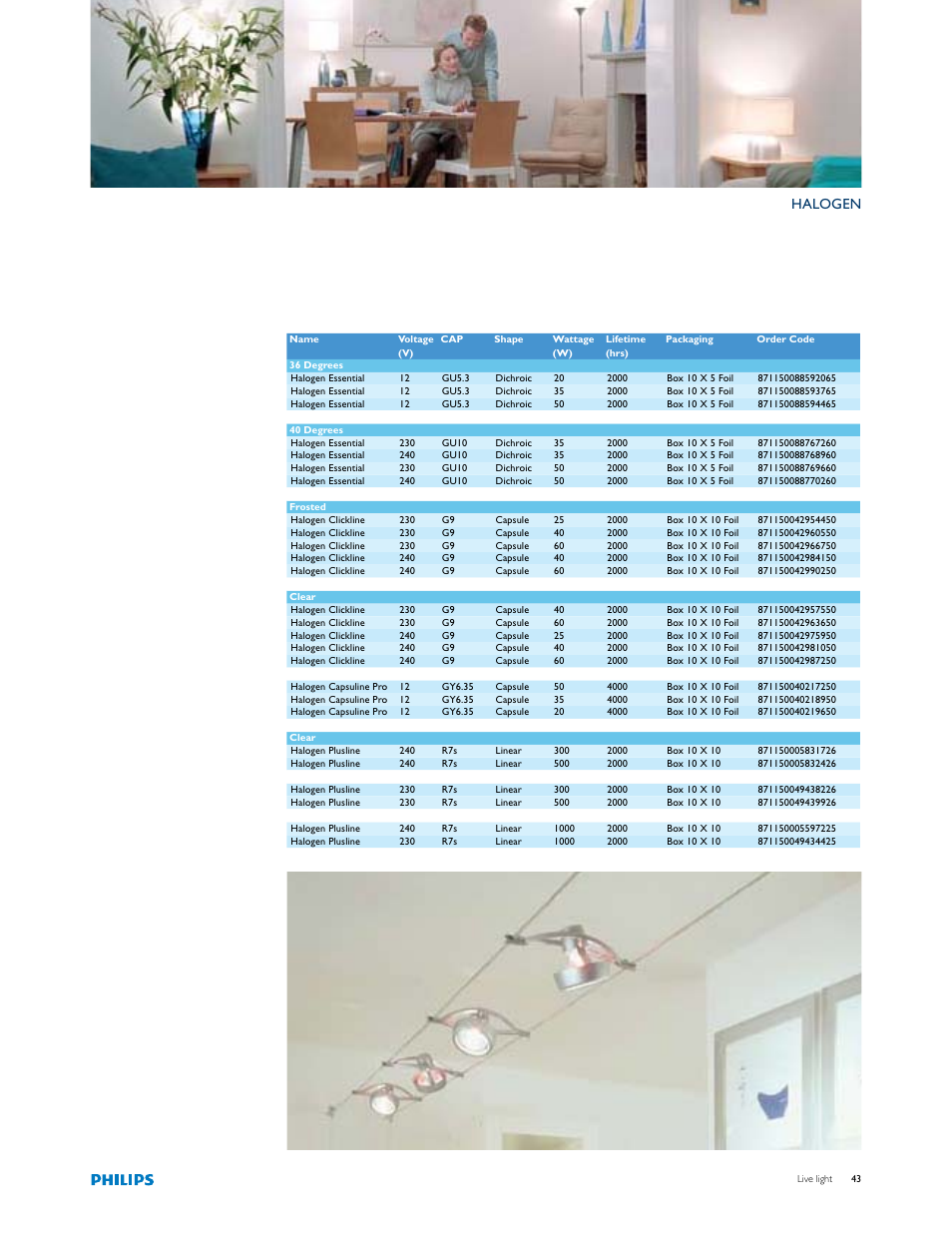 Halogen | Philips Halogen Light User Manual | Page 2 / 2