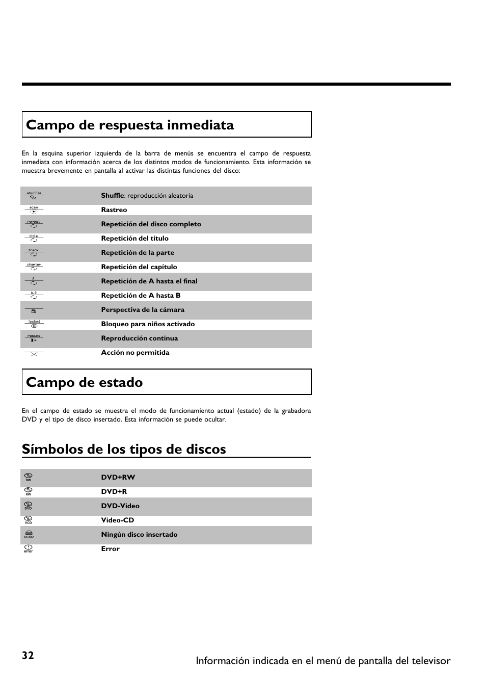 Campo de respuesta inmediata, Campo de estado, Símbolos de los tipos de discos | Philips DVDR 75 User Manual | Page 134 / 190