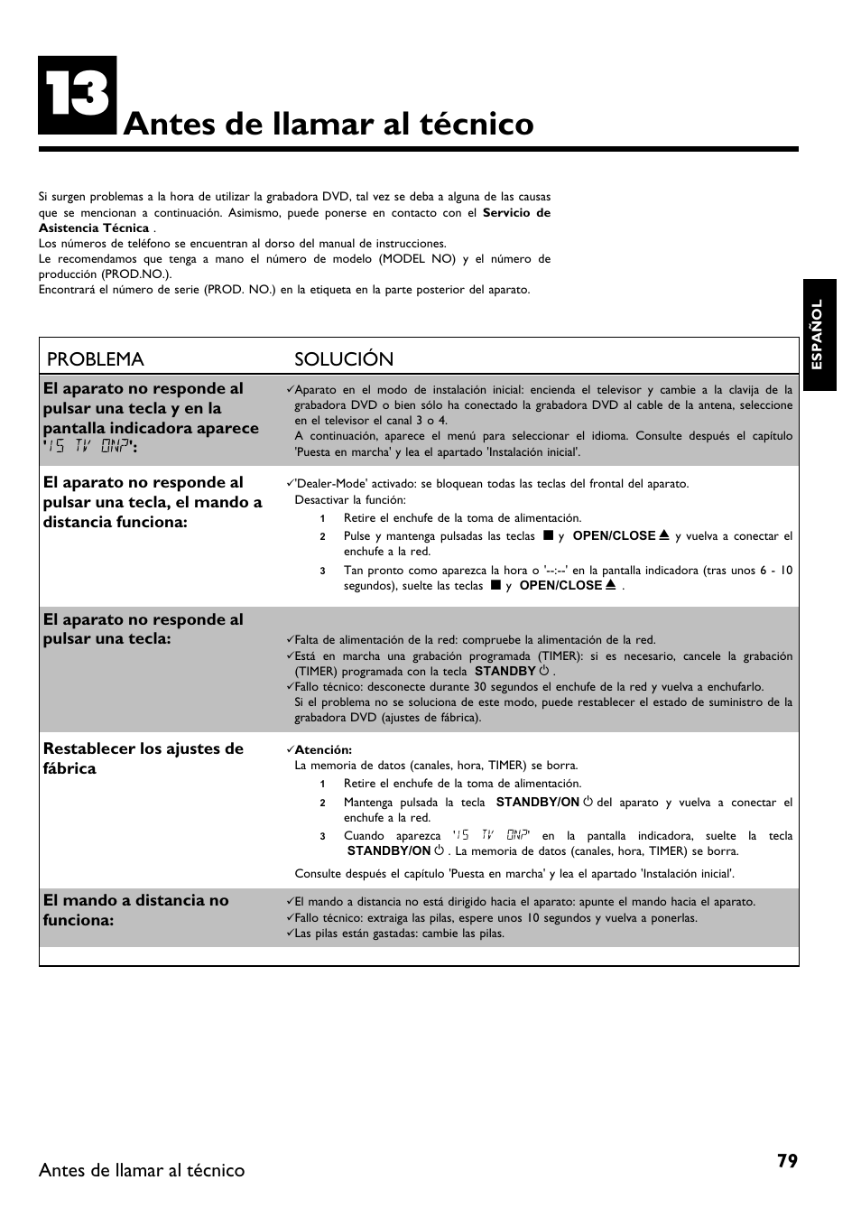 Antes de llamar al técnico, Problema solución | Philips DVDR 75 User Manual | Page 181 / 190