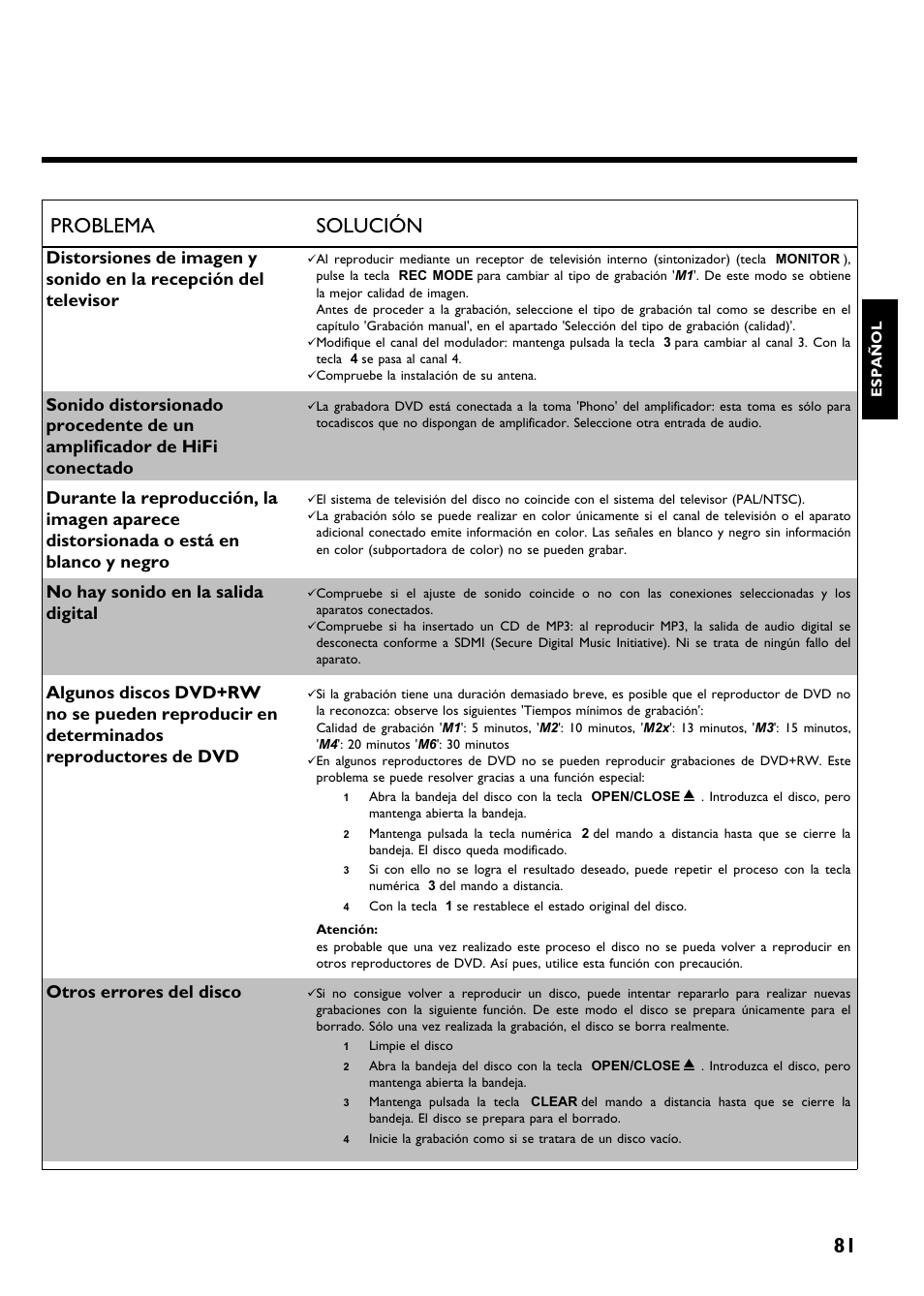 81 problema solución, No hay sonido en la salida digital, Otros errores del disco | Philips DVDR 75 User Manual | Page 183 / 190
