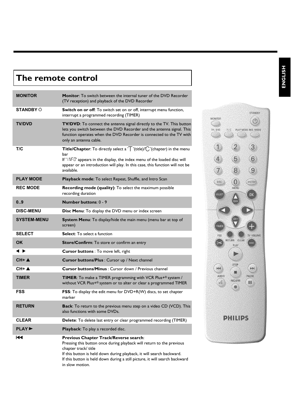 The remote control | Philips DVDR 75 User Manual | Page 5 / 190
