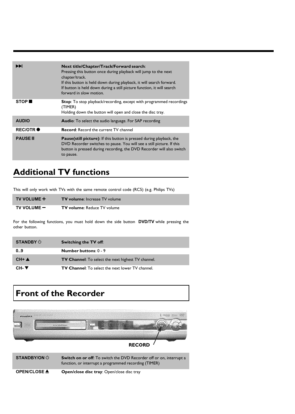 Additional tv functions, Front ofthe recorder | Philips DVDR 75 User Manual | Page 6 / 190