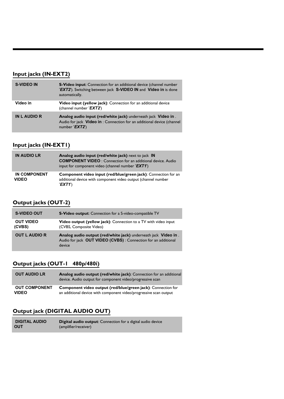 Philips DVDR 75 User Manual | Page 8 / 190