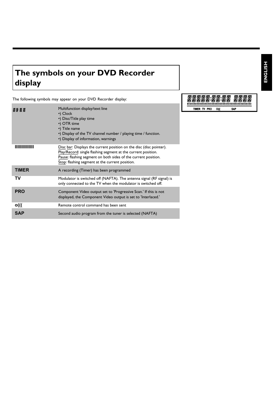 The symbols on your dvd recorder display | Philips DVDR 75 User Manual | Page 9 / 190