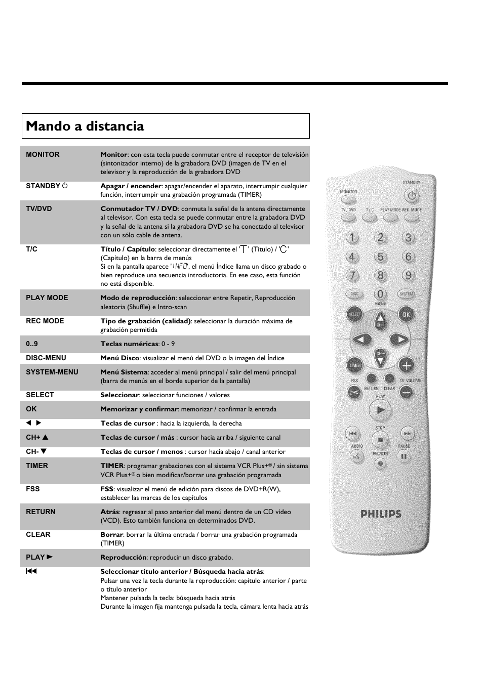 Mando a distancia | Philips DVDR 75 User Manual | Page 96 / 190