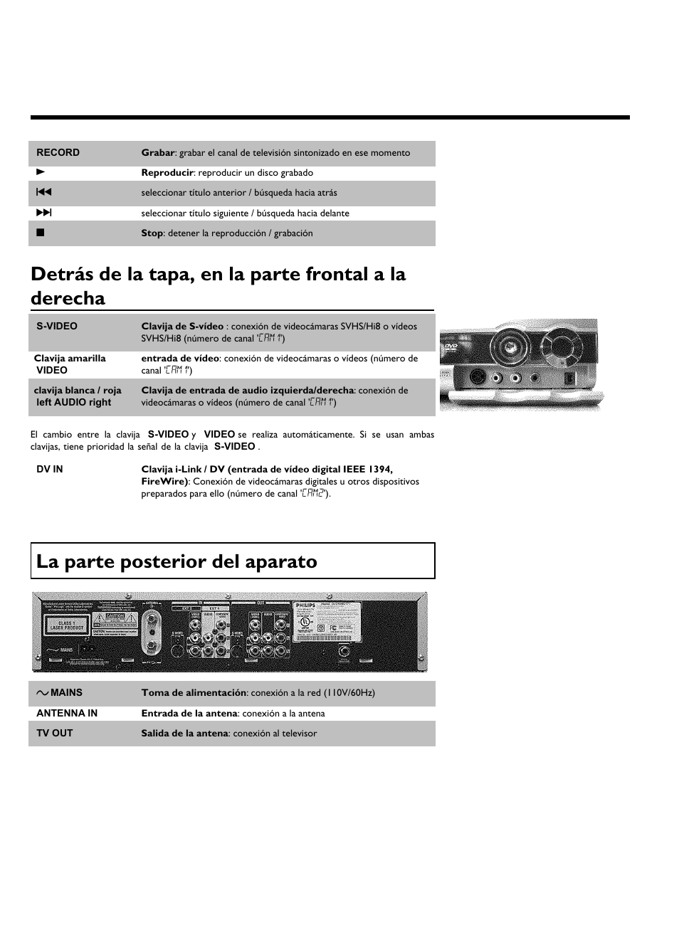 La parte posterior del aparato | Philips DVDR 75 User Manual | Page 98 / 190