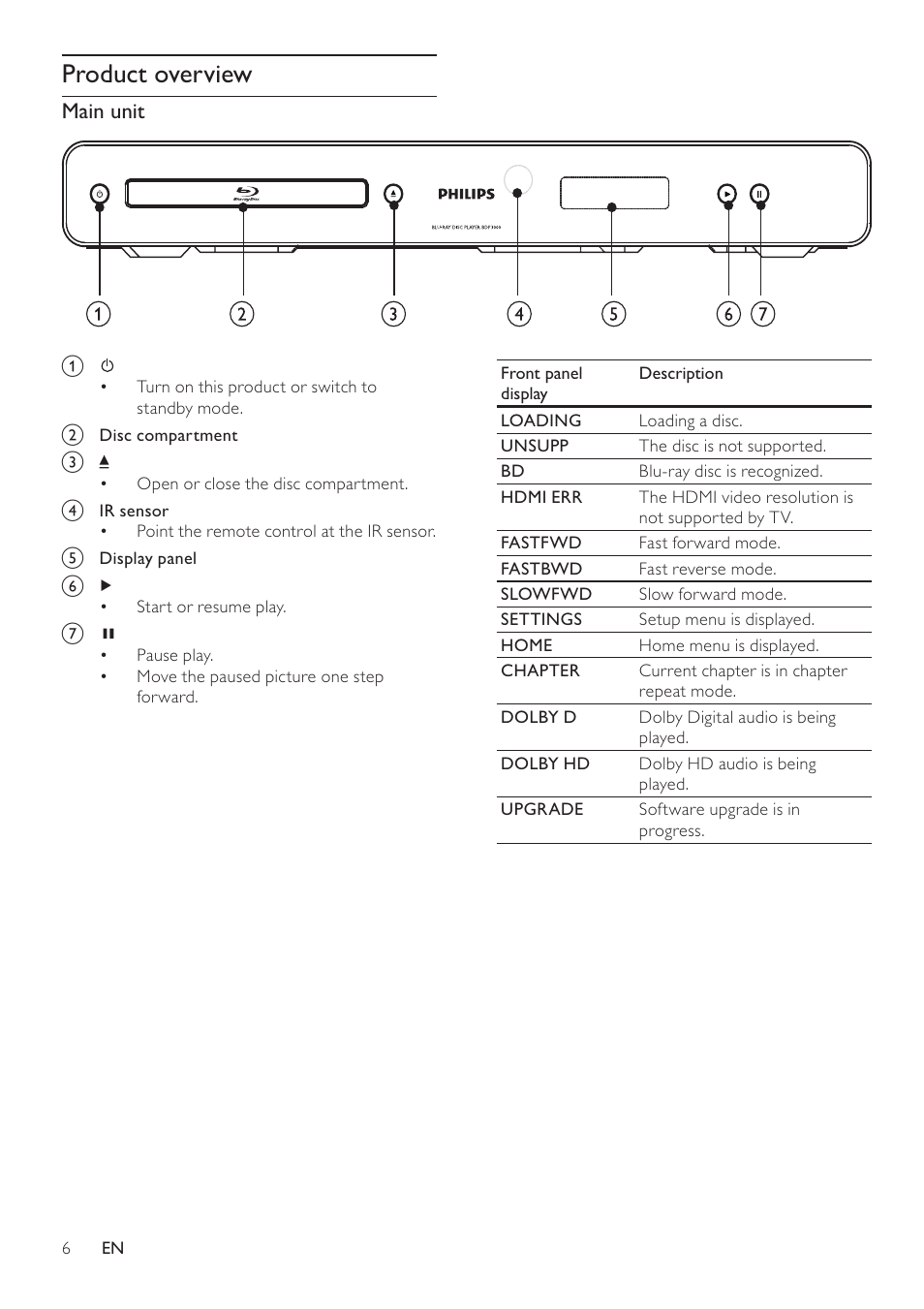 Product overview, Main unit | Philips BDP3008 User Manual | Page 5 / 30