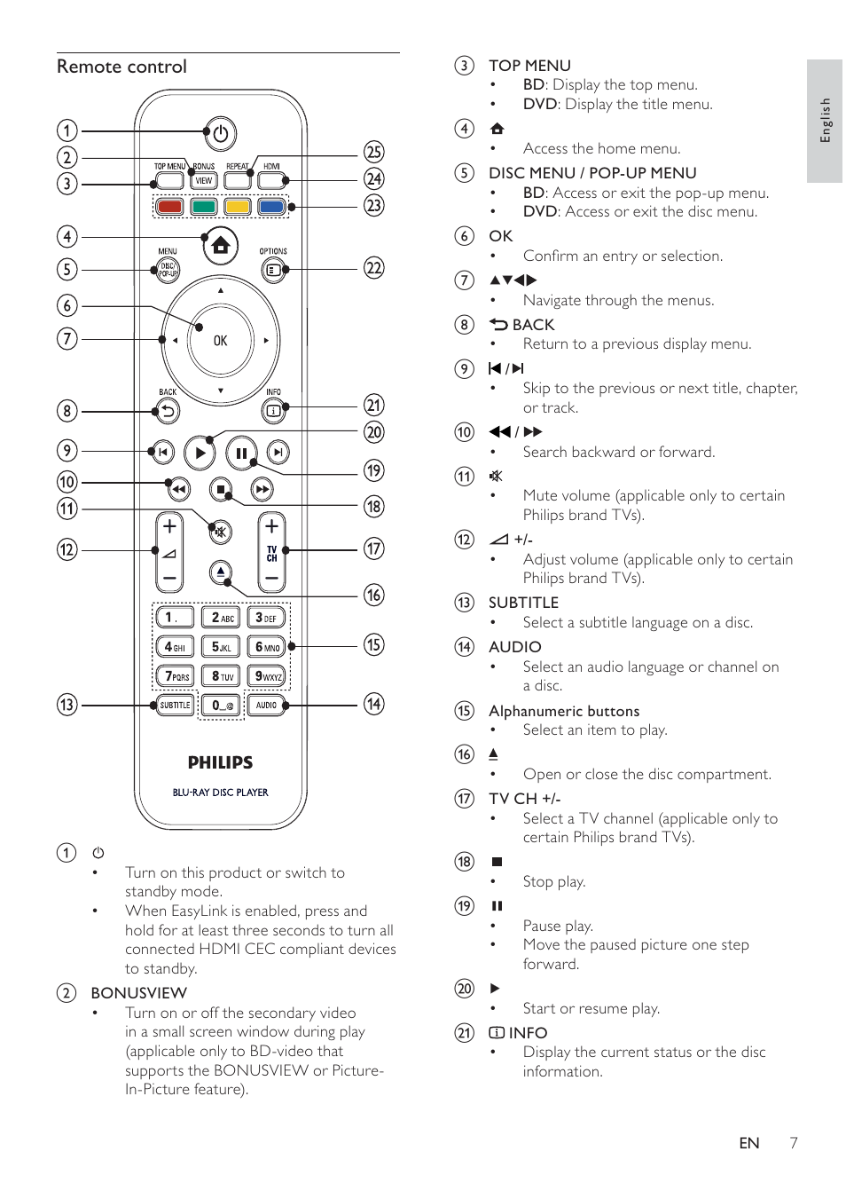 Remote control | Philips BDP3008 User Manual | Page 6 / 30