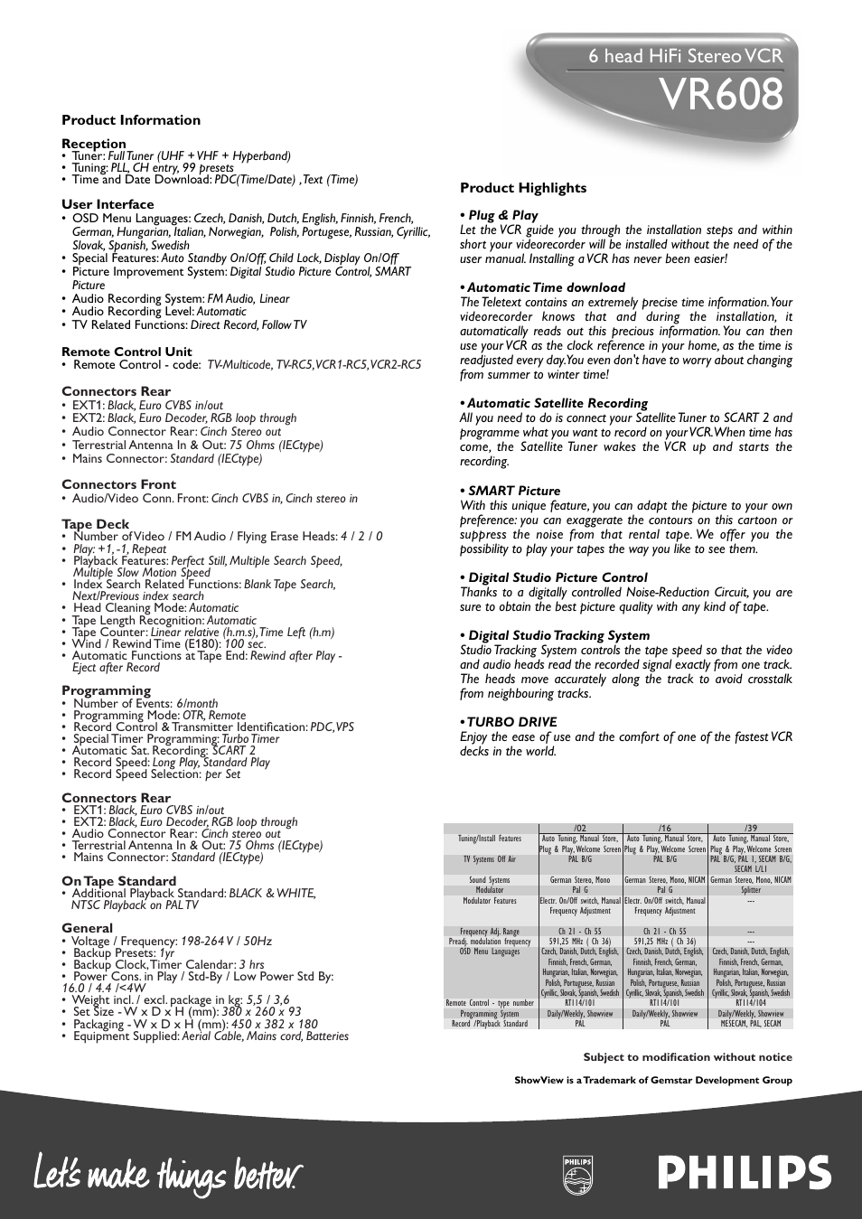 Vr608, 6 head hifi stereo vcr, Product highlights | Product information | Philips VR608 User Manual | Page 2 / 2