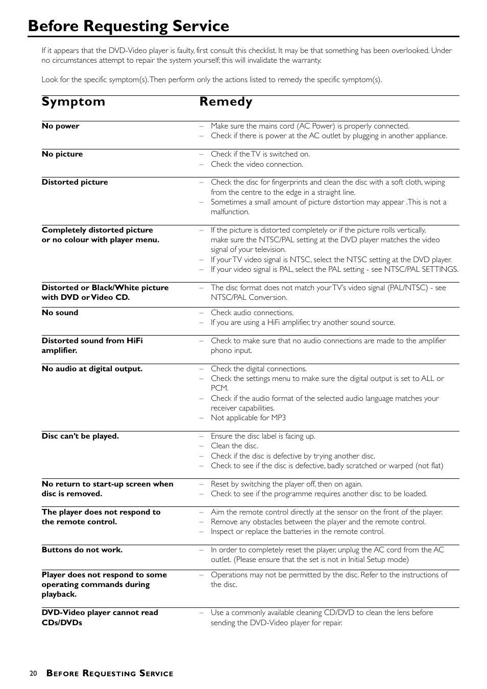 Before requesting service, Symptom remedy | Philips DVD622/051 User Manual | Page 20 / 21