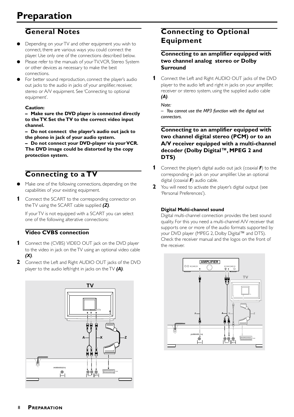 Preparation, Connecting to a tv, Connecting to optional equipment | Video cvbs connection | Philips DVD622/051 User Manual | Page 8 / 21