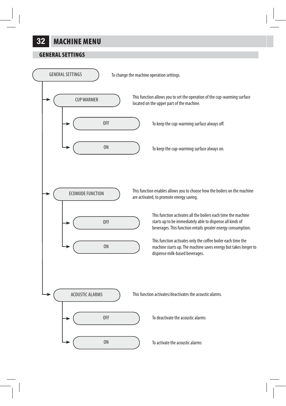 Machine menu | Philips HD8946 User Manual | Page 36 / 60