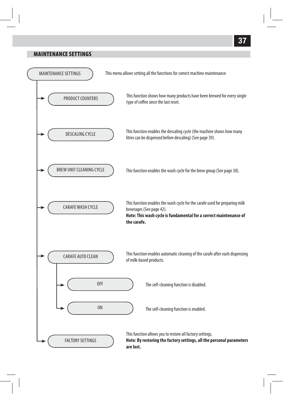 Philips HD8946 User Manual | Page 41 / 60