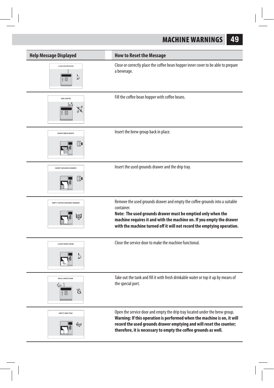 Machine warnings, Help message displayed how to reset the message | Philips HD8946 User Manual | Page 53 / 60