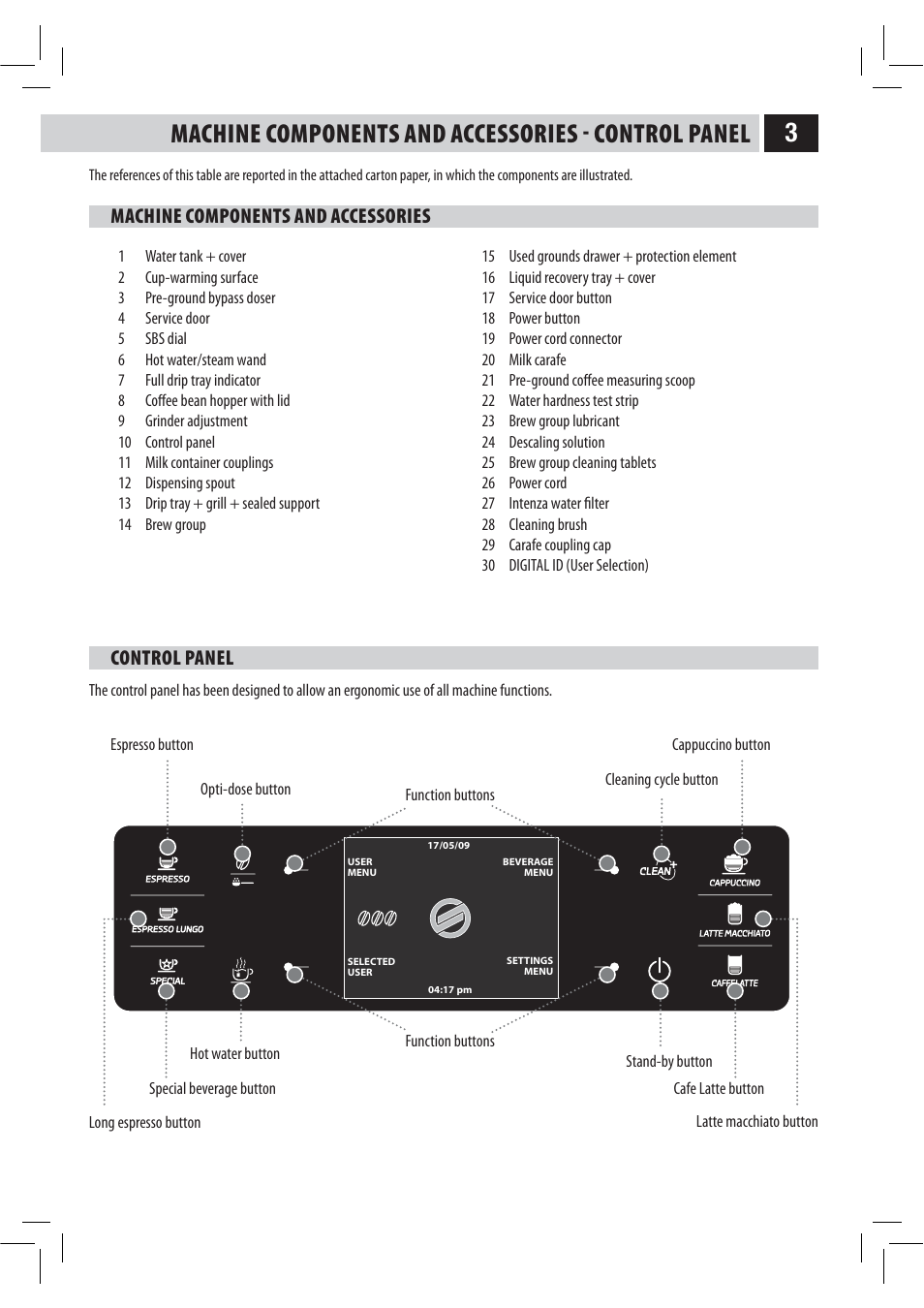 Machine components and accessories, Control panel | Philips HD8946 User Manual | Page 7 / 60