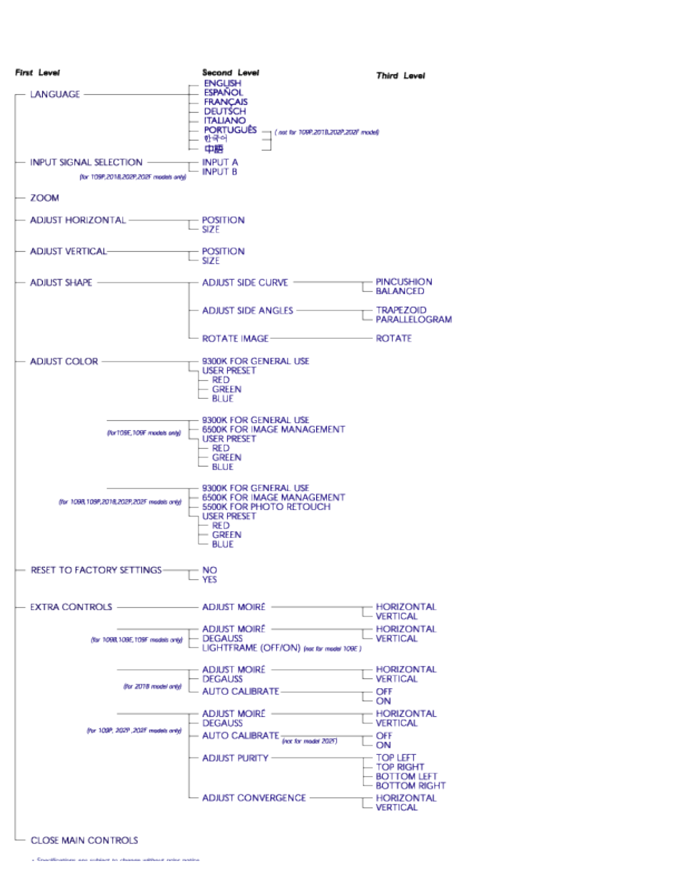 Philips 201B4 User Manual | Page 17 / 129