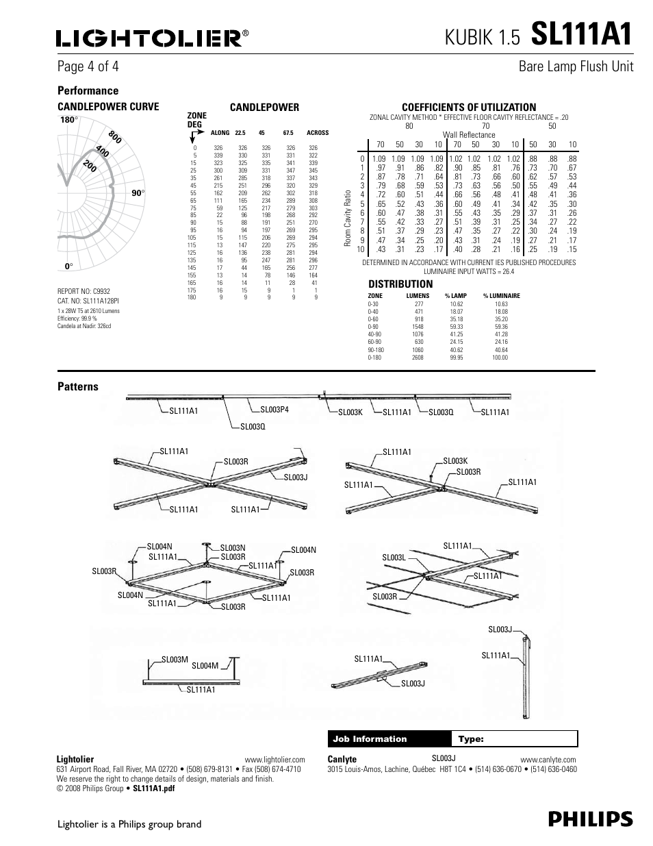 Sl111a1, Kubik 1.5, Page 4 of 4 bare lamp flush unit | Performance, Patterns, Coefficients of utilization, Distribution candlepower curve, Candlepower, Lightolier is a philips group brand, Lightolier | Philips Kubik SL111A1 User Manual | Page 4 / 4