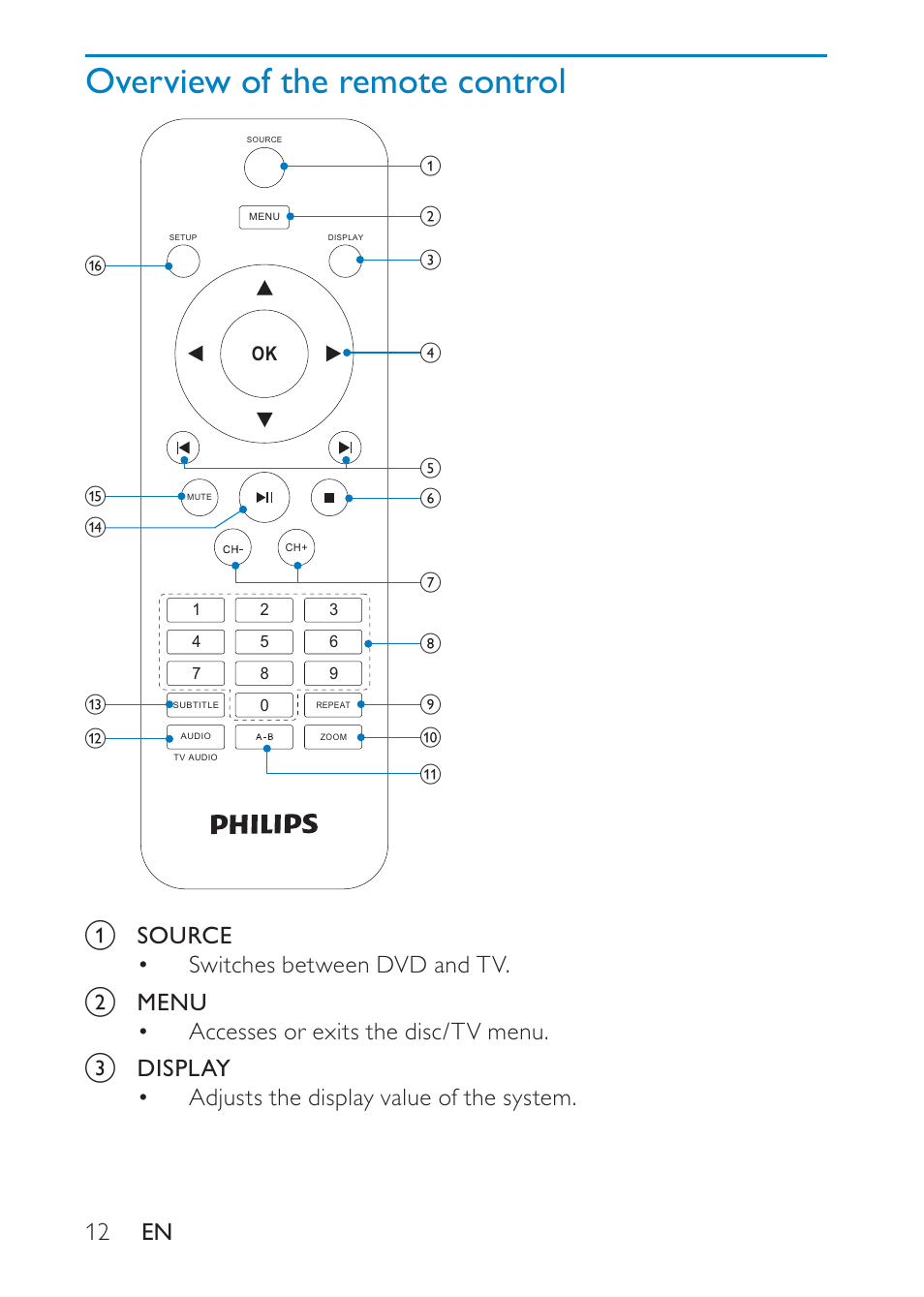 Overview of the remote control | Philips PD9008 User Manual | Page 11 / 24