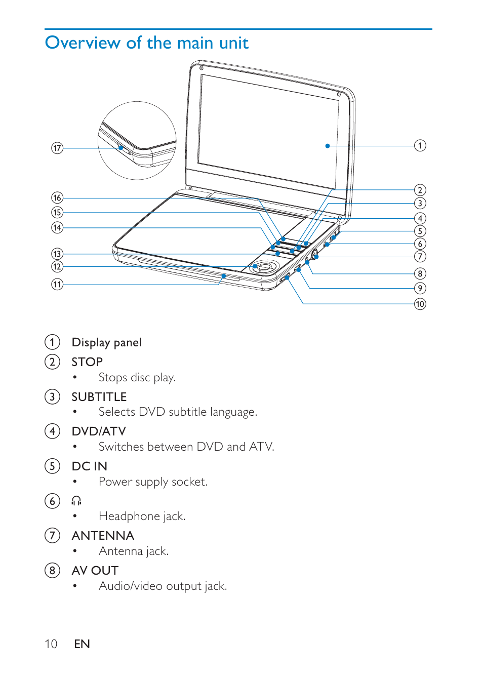 Overview of the main unit | Philips PD9008 User Manual | Page 9 / 24