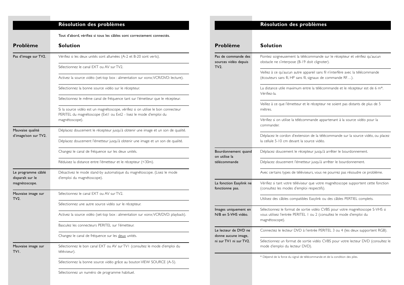 Philips WIRELESSTV LINK SBC VL1400 User Manual | Page 11 / 42