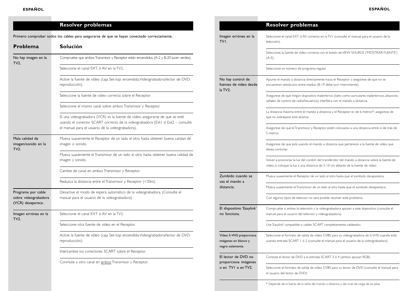 Solución, Resolver problemas, Problema | Philips WIRELESSTV LINK SBC VL1400 User Manual | Page 17 / 42