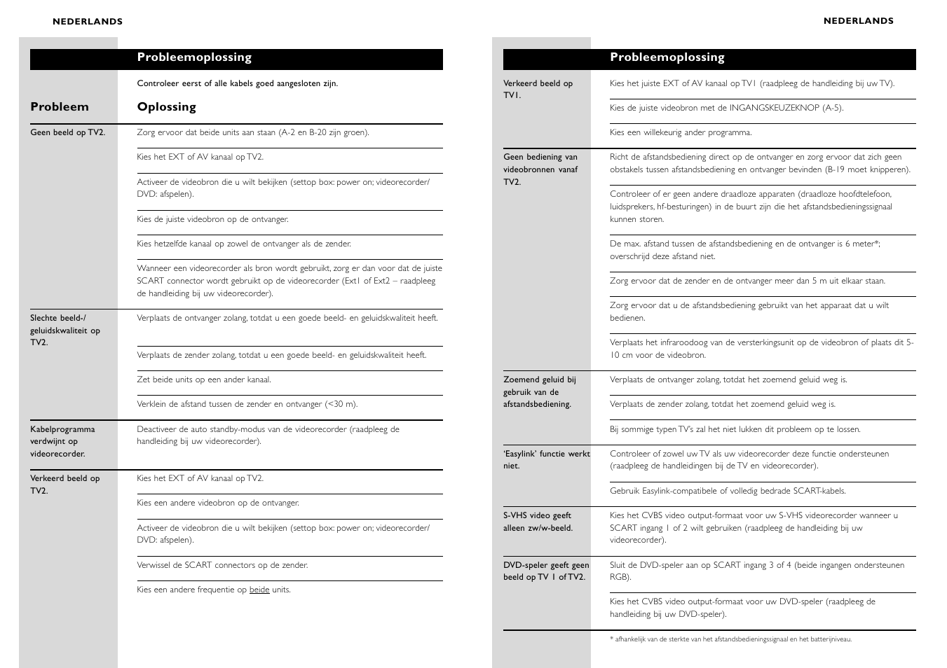 Philips WIRELESSTV LINK SBC VL1400 User Manual | Page 29 / 42