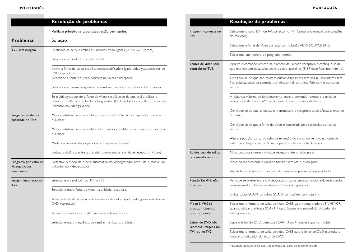 Philips WIRELESSTV LINK SBC VL1400 User Manual | Page 35 / 42