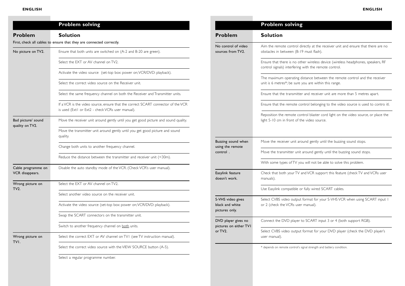 Philips WIRELESSTV LINK SBC VL1400 User Manual | Page 5 / 42