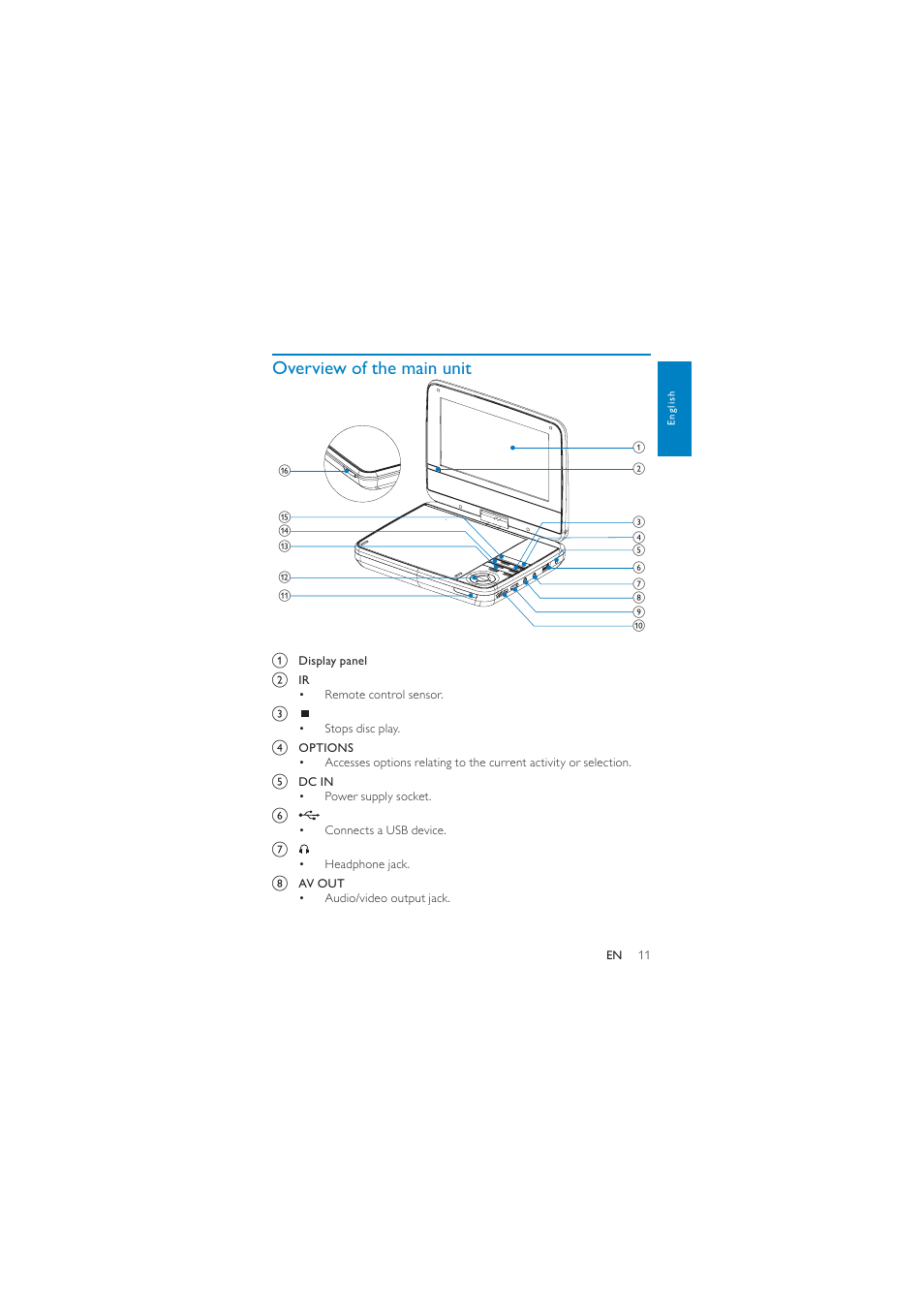 Overview of the main unit | Philips PD7040/05 User Manual | Page 10 / 23