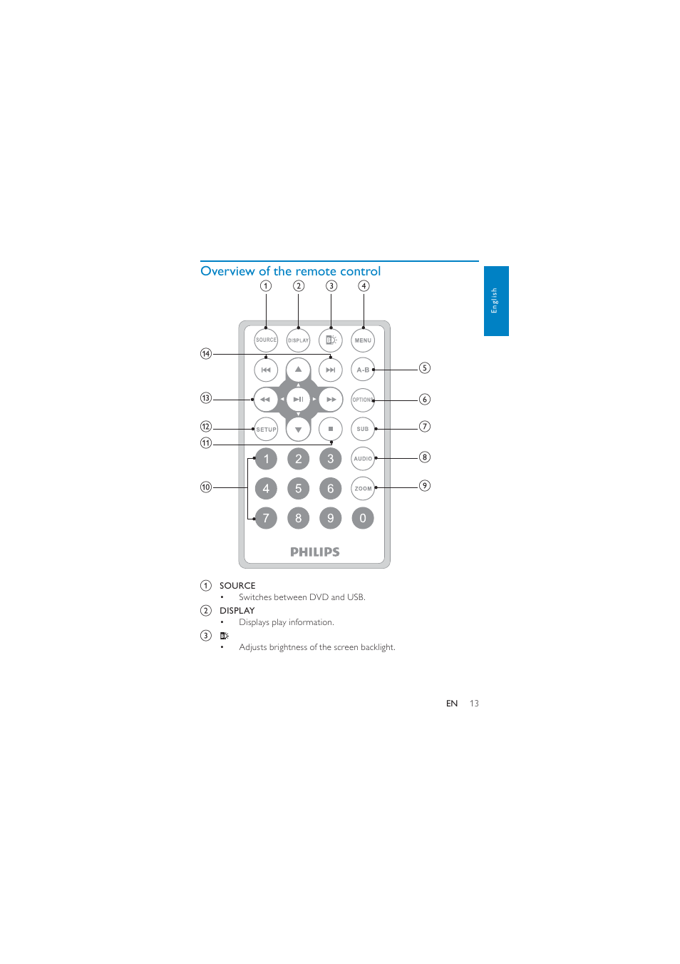 Overview of the remote control | Philips PD7040/05 User Manual | Page 12 / 23