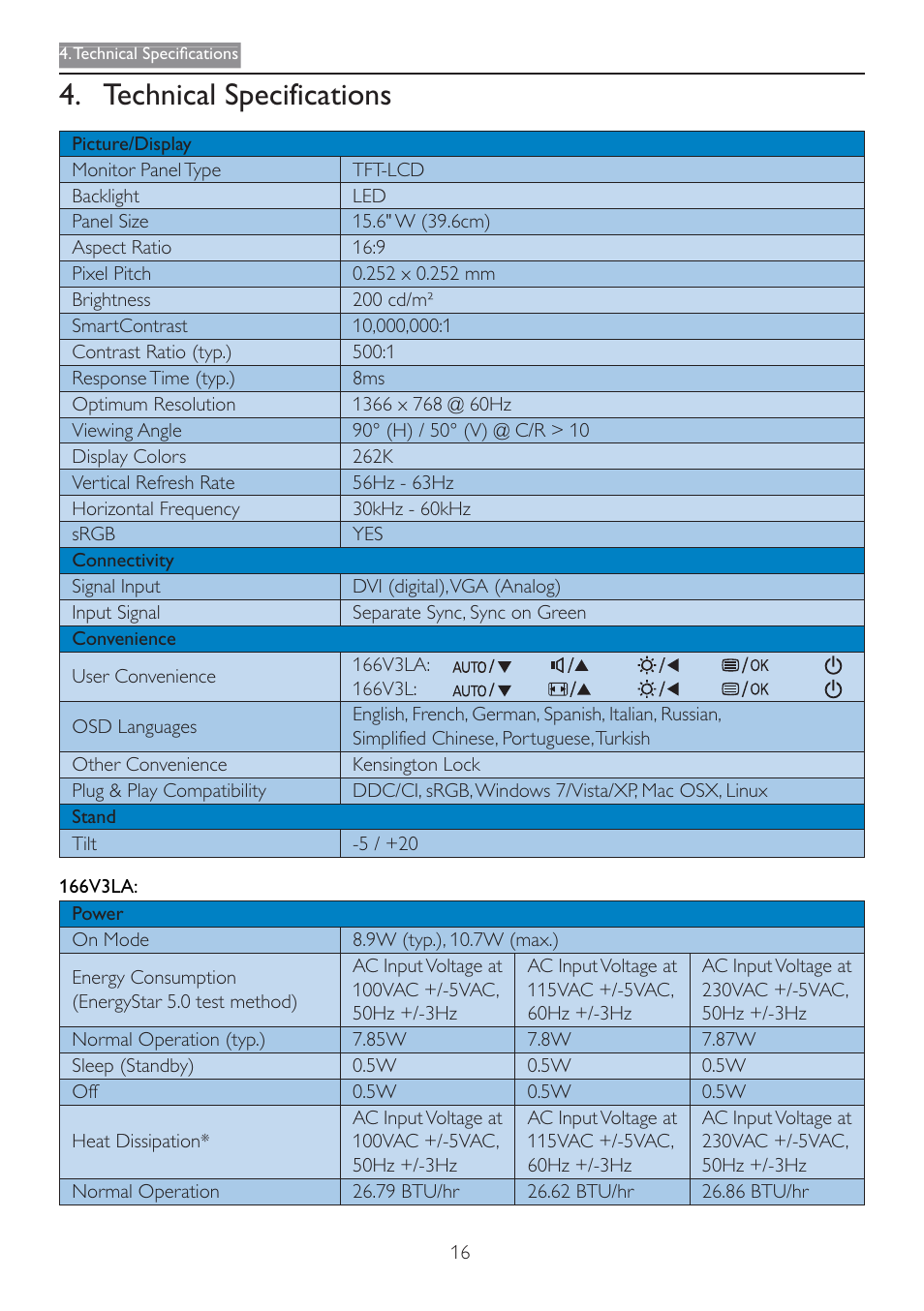 Technical specifications | Philips 166V3L User Manual | Page 18 / 37
