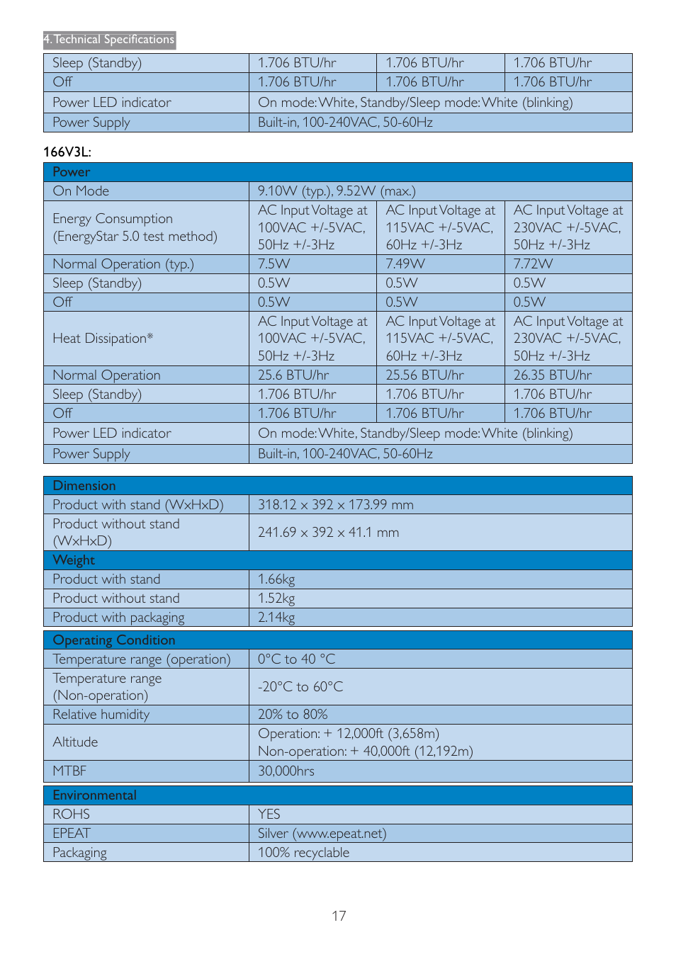 Philips 166V3L User Manual | Page 19 / 37