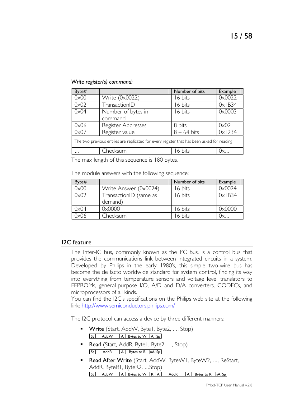 Philips FMod-TCP BOX User Manual | Page 15 / 58