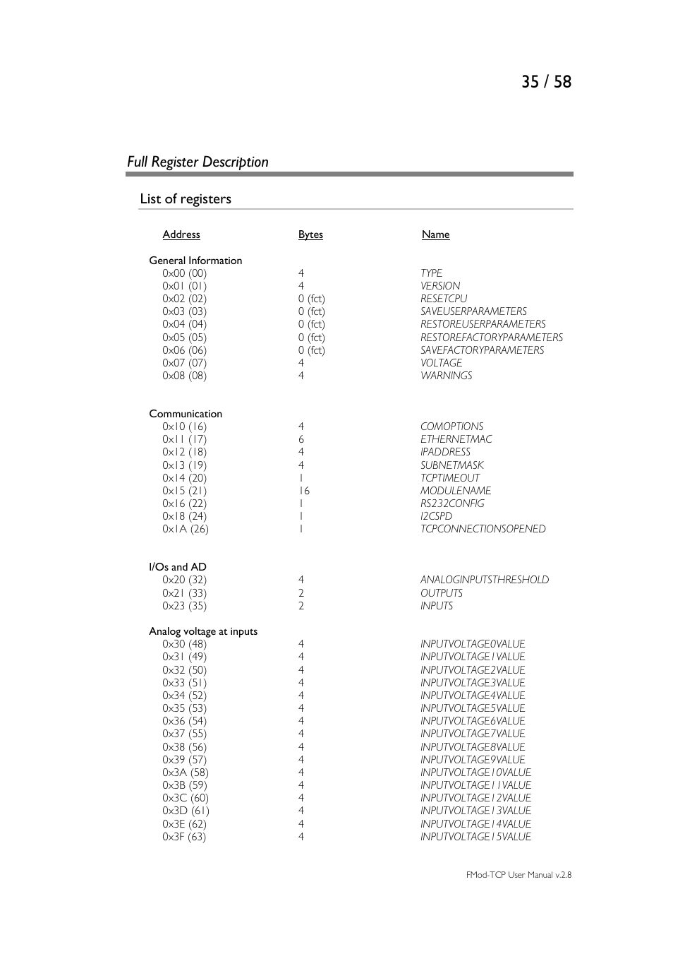 Full register description, List of registers | Philips FMod-TCP BOX User Manual | Page 35 / 58