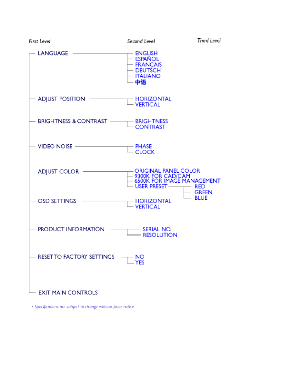 Philips 150S4FG User Manual | Page 15 / 78