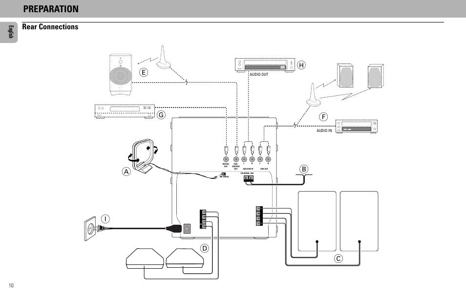 Preparation, Ab i c, Rear connections | Philips FW585C User Manual | Page 10 / 27