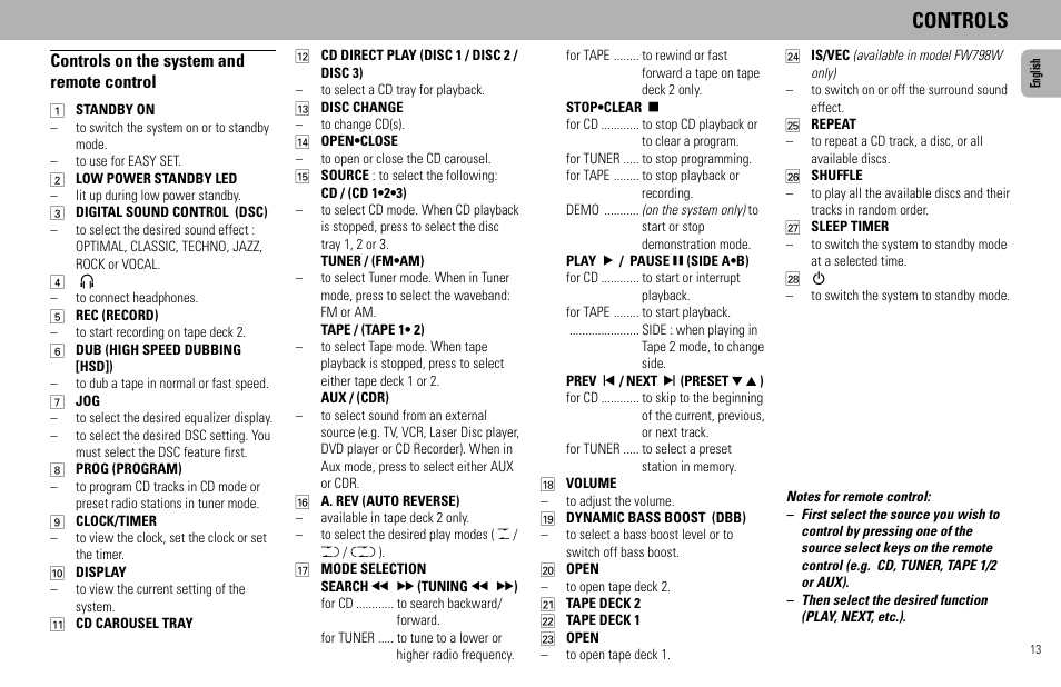 Controls, Controls on the system and remote control | Philips FW585C User Manual | Page 13 / 27