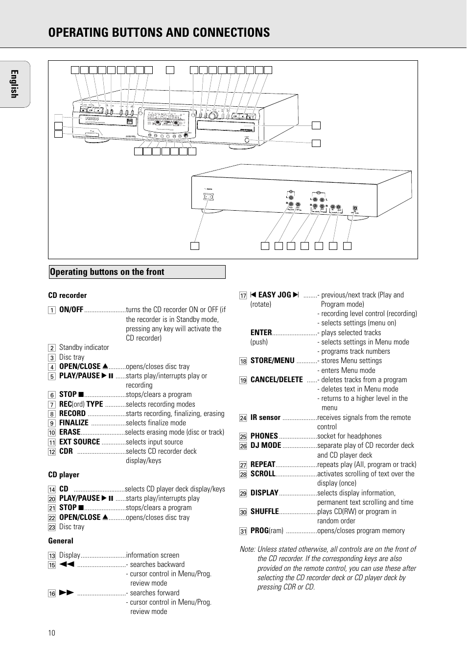 Operating buttons and connections, English, Operating buttons on the front | Recordable | Philips CDR775 S User Manual | Page 10 / 35