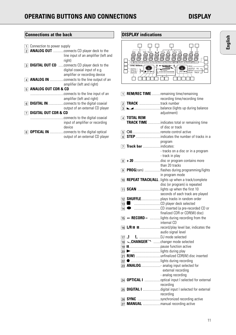 Operating buttons and connections display, English, Display indications connections at the back | Philips CDR775 S User Manual | Page 11 / 35