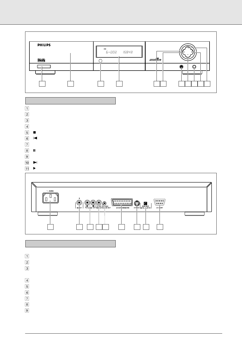 English, Installation, Front of player | Caution, Rear of player | Philips DVD170AT User Manual | Page 3 / 20