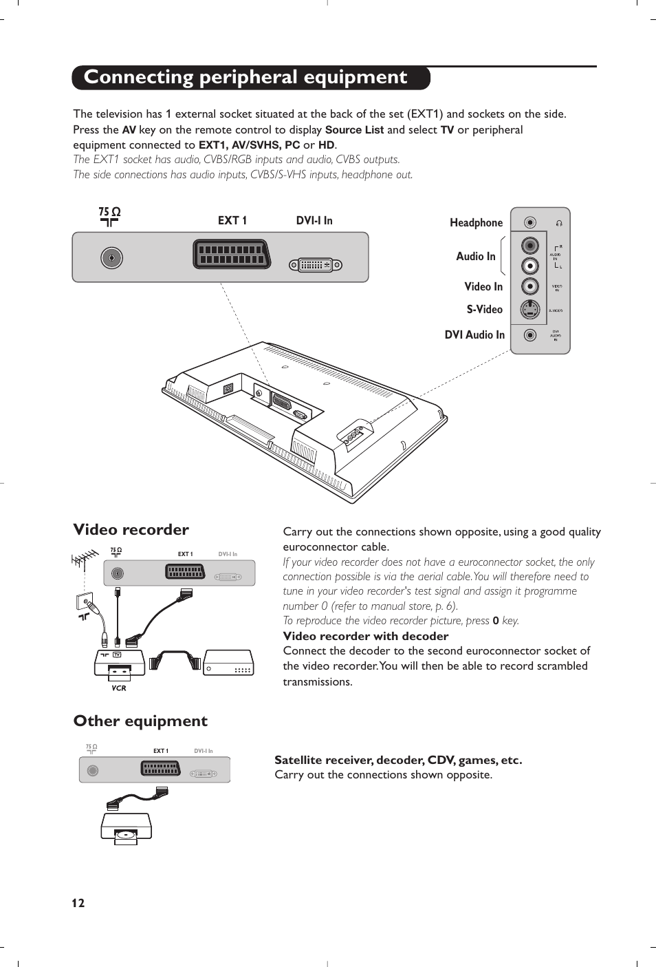 Connecting peripheral equipment, Other equipment, Video recorder | Philips 20PF4321 User Manual | Page 14 / 18