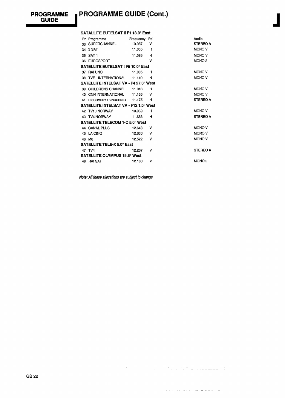 Programme guide (cont.), Programme guide (cent.), Programme guide | Philips STU801/05R User Manual | Page 24 / 28