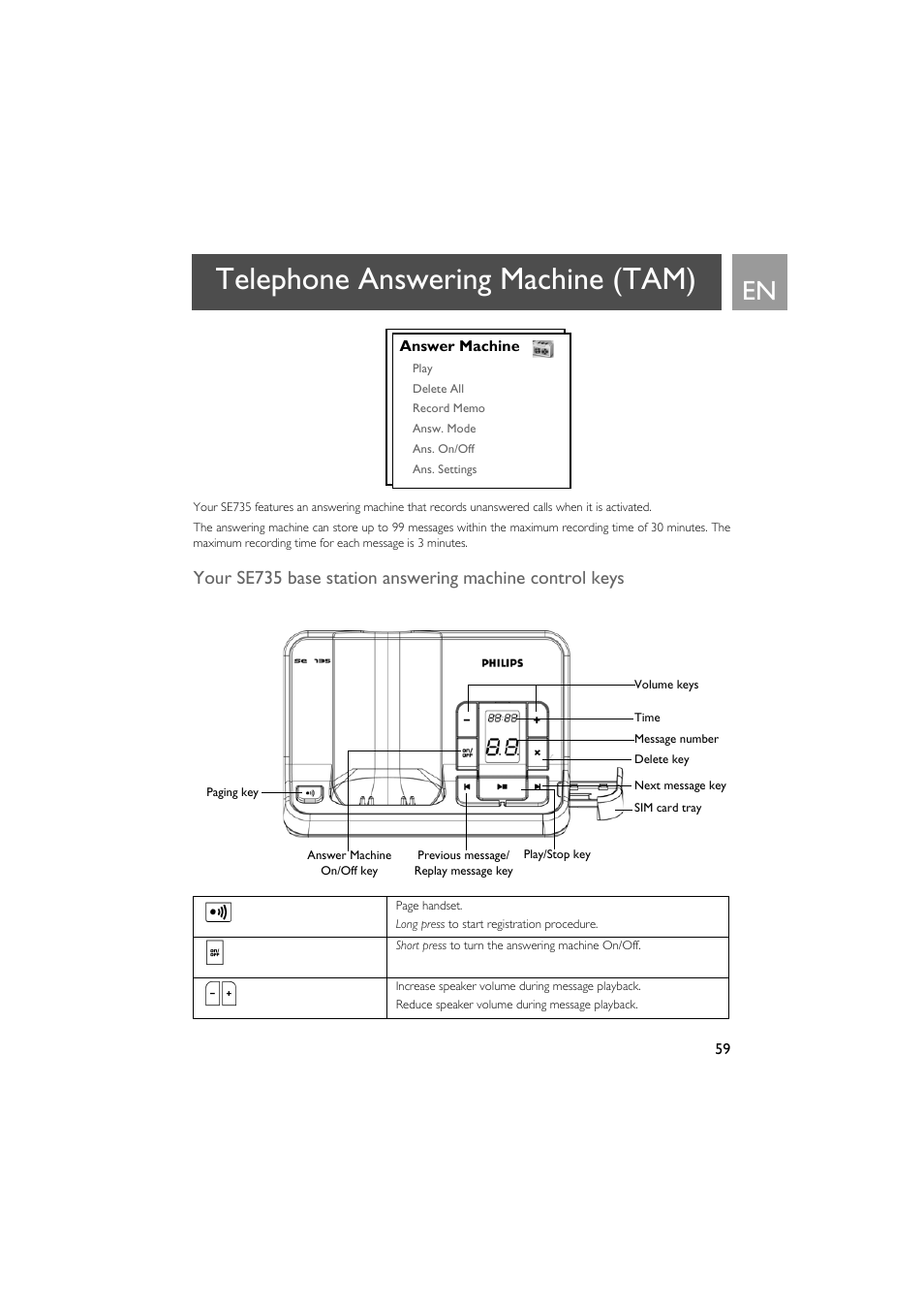 Telephone answering machine (tam) | Philips SE735 User Manual | Page 59 / 71